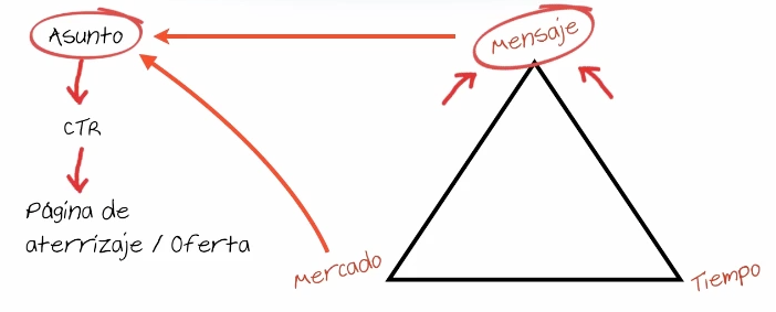 Mensaje Correcto